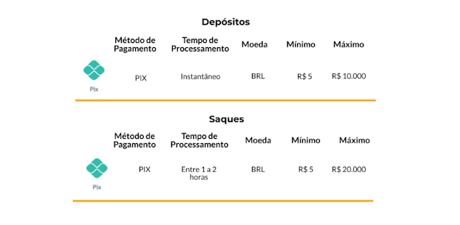 Resultado do jogo de portugal